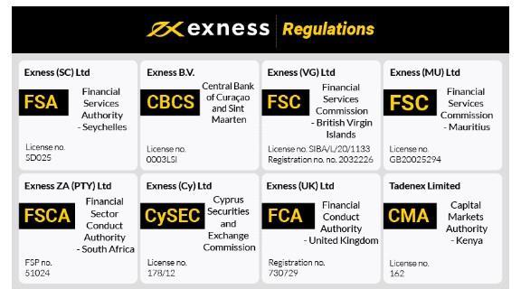 Understanding Exness Withdrawal Rejected Common Issues and Solutions